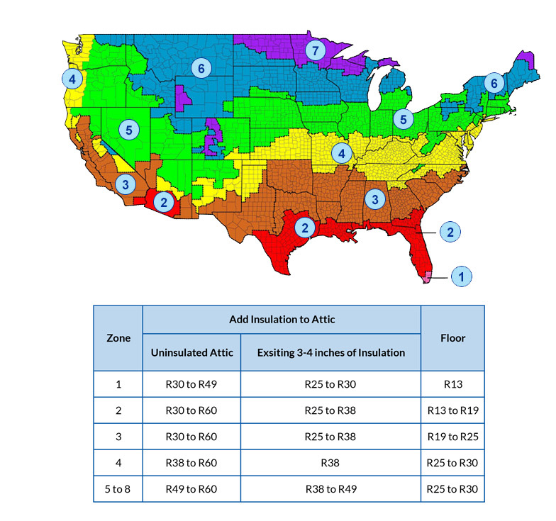 Blown In Insulation Depth Chart   Insulation Level 